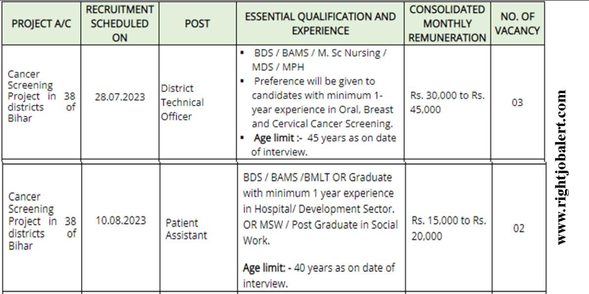 Tata Memorial Hospital BDS BAMS MSc Nursing MDS MPH BMLT OR Graduate