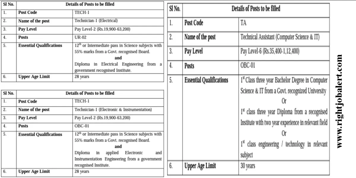 upto-1-lakh-salary-be-btech-or-diploma-engineering-job-opportunities