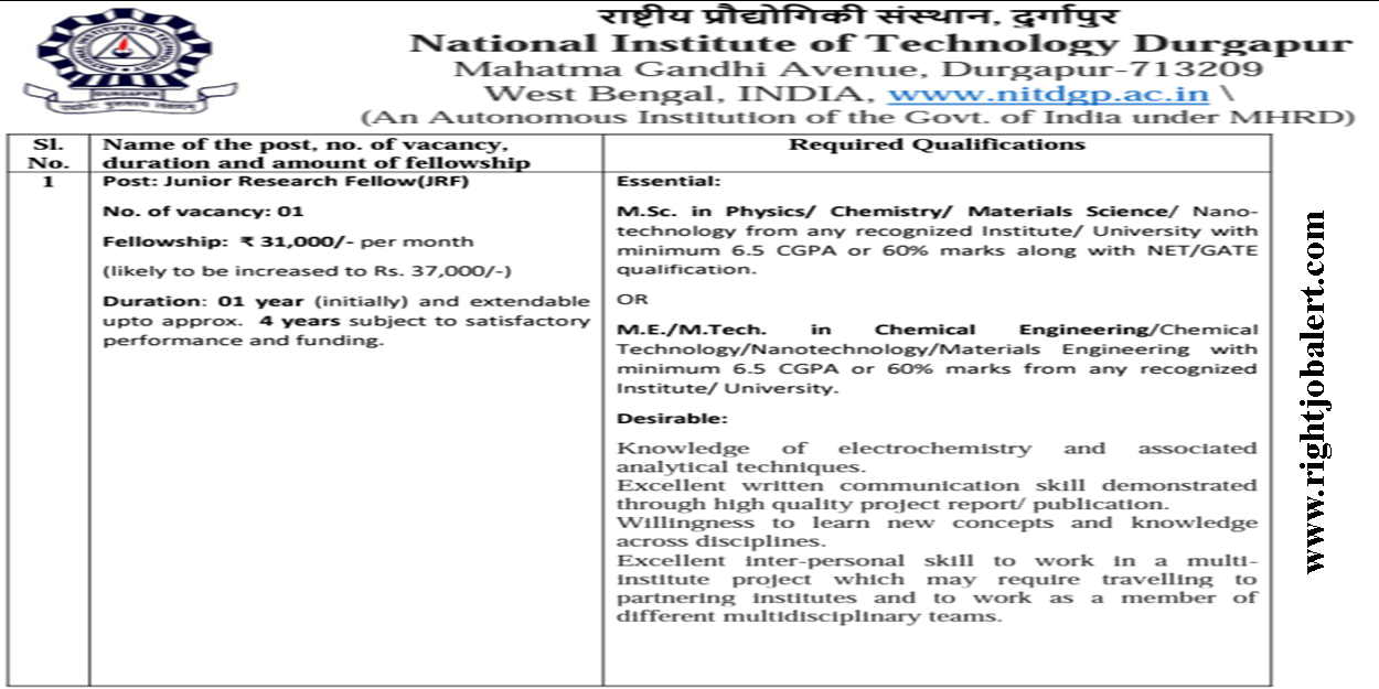 31K Salary ME MTech MSc Chemical Engineering Chemical Technology