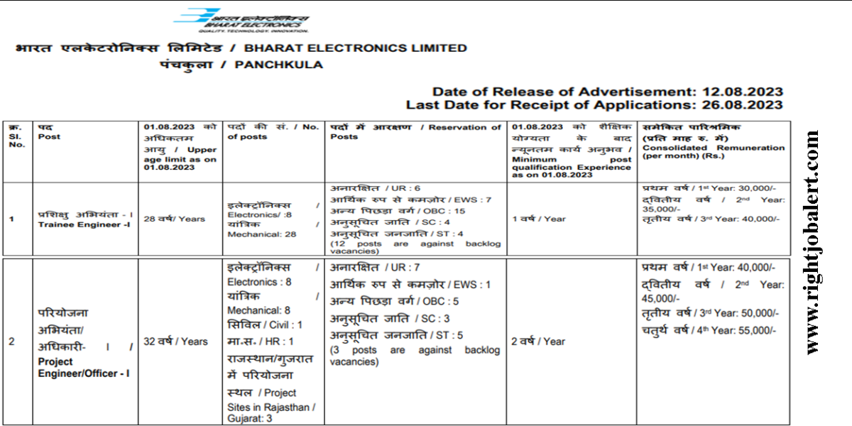 BEL Electronics or Electronics and Communication Electronics and