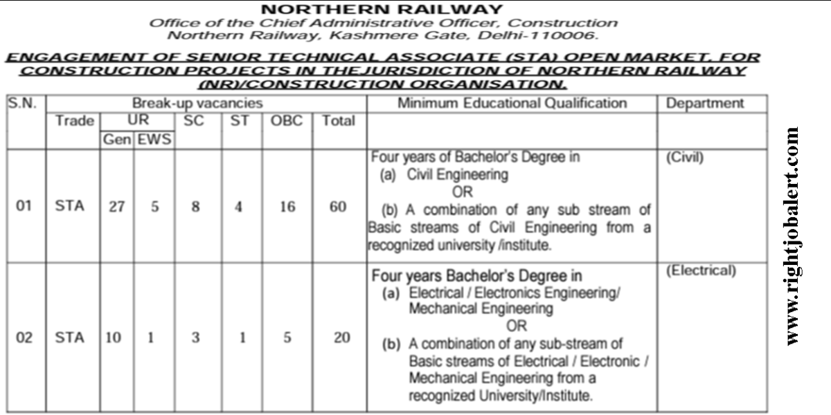 Northern Railway Civil Electrical Electronics Mechanical Information