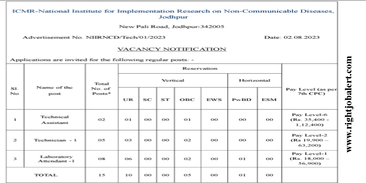 Upto 1 Lakh Salary Bachelors Degree or Diploma in Medical Laboratory or 10th Pass Job