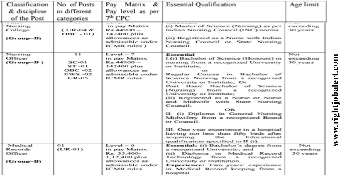 BMHRC MSc Nursing BSc Nursing GNM Degree in Psychology and Diploma in