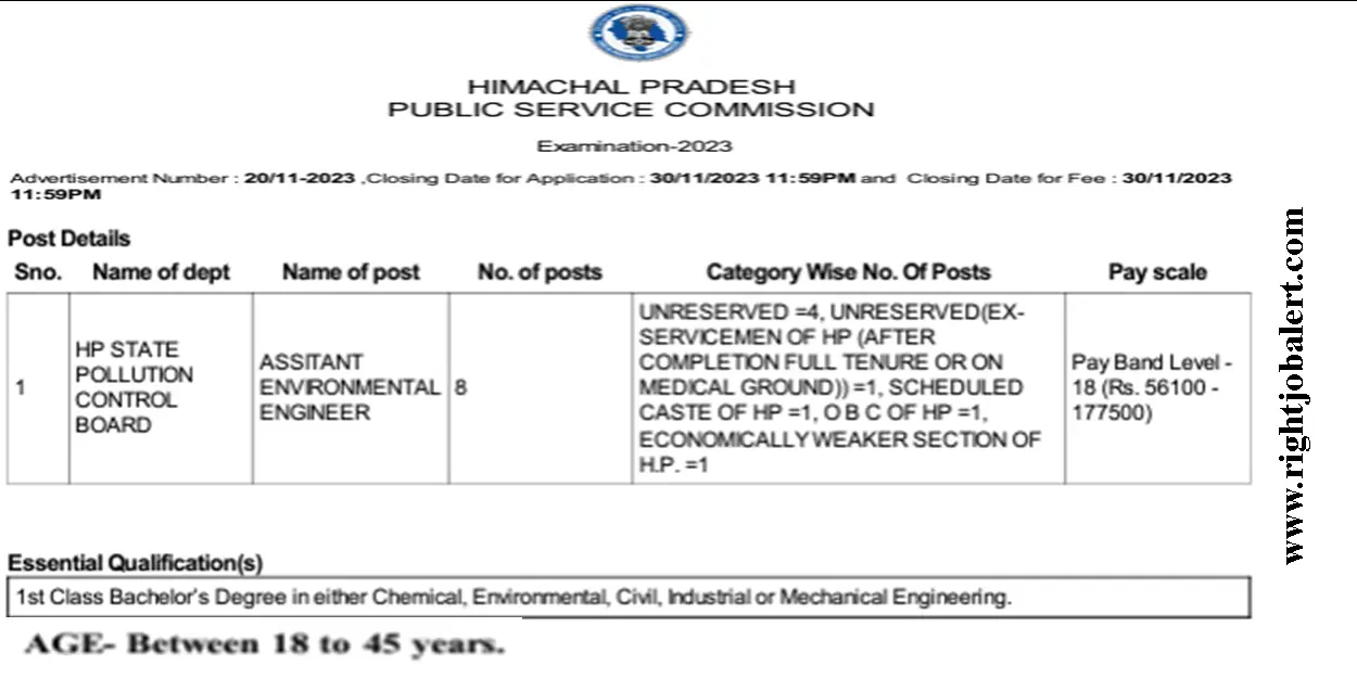 HPPSC Chemical Environmental Civil Industrial Or Mechanical Engineering hppsc-chemical-environmental-civil-industrial-or-mechanical-engineering