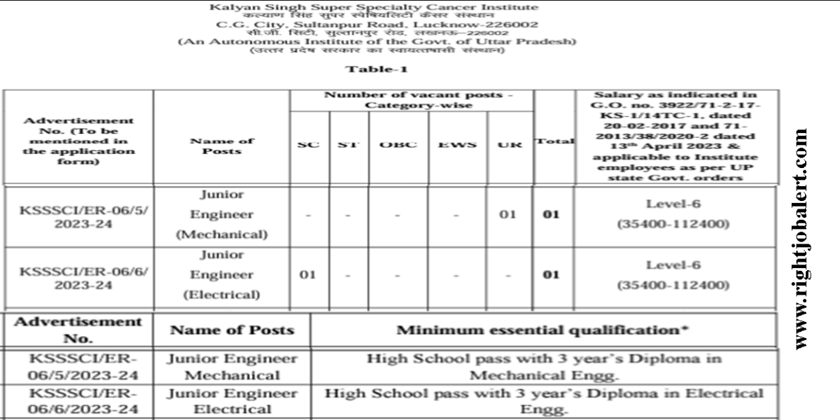 KSSSCI Diploma Mechanical and Electrical Engineering Job Opportunities