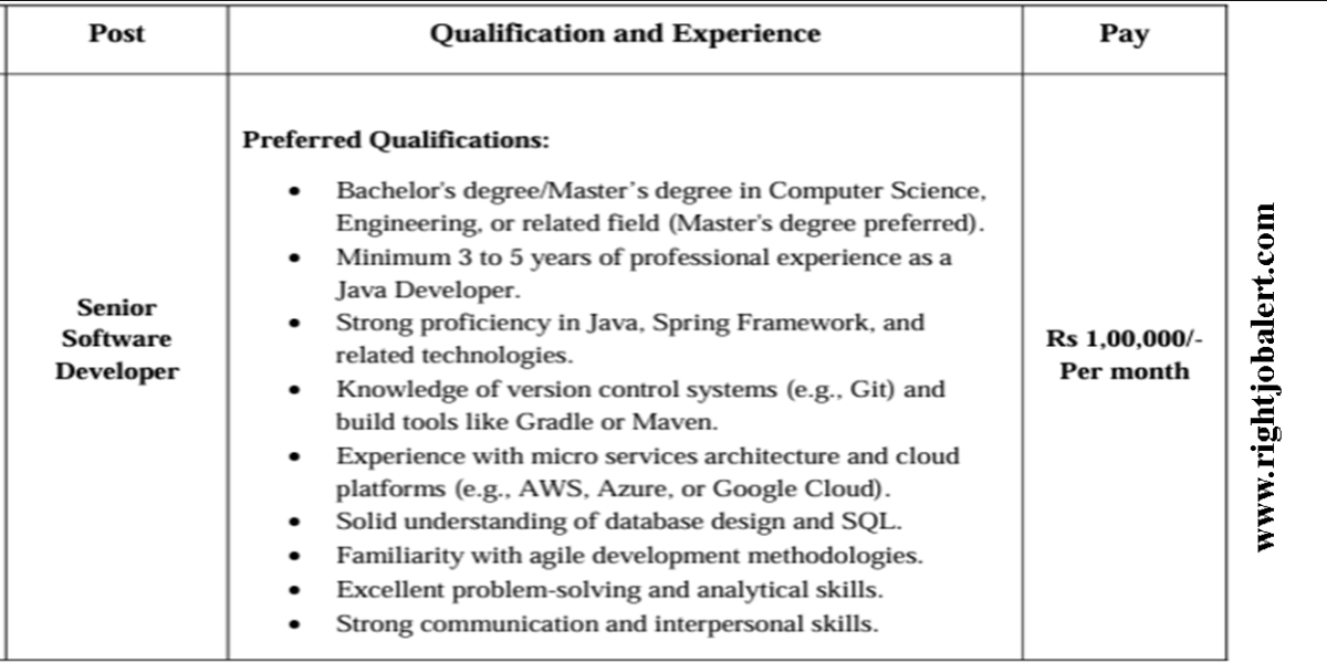 IIT Computer Science Engineering Job opportunities 1Lakh Salary Right