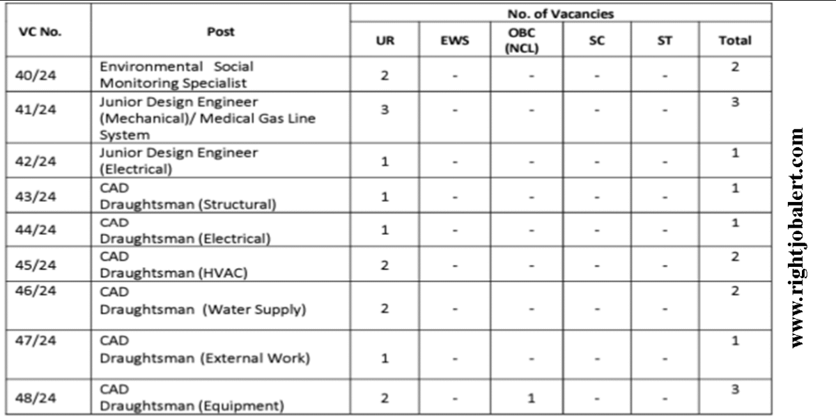RITES Civil Mechanical instrumentation Industrial Production or