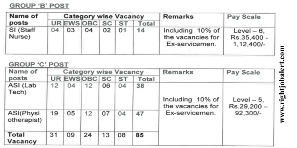 Border Security Force 85 SI - Staff Nurse and ASI - Lab Technician and Physiotherapist Job Opportunities