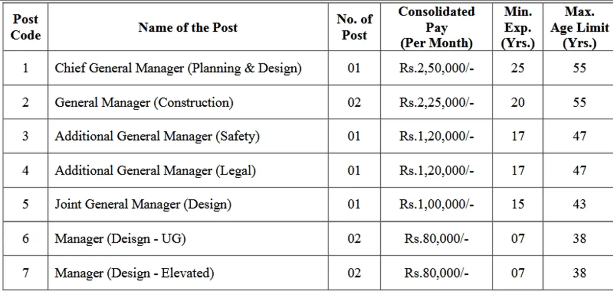 Chennai Metro Rail Vacancies- 2021 - Right Job Alert