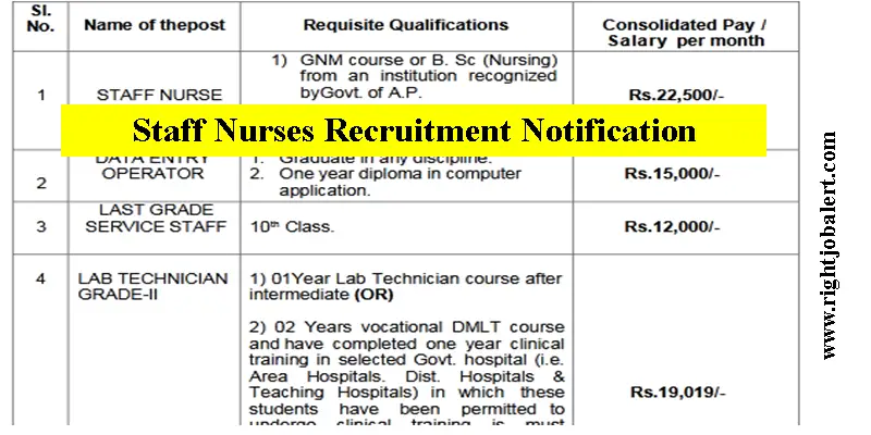 Andhra Pradesh State Nursing Job Vacancies