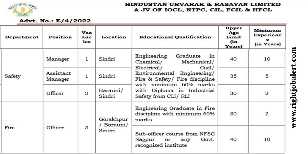 Chemical Mechanical Electrical Civil Environmental Fire And Safety