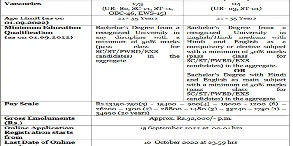 177 Any graduate job Opportunities in NABARD