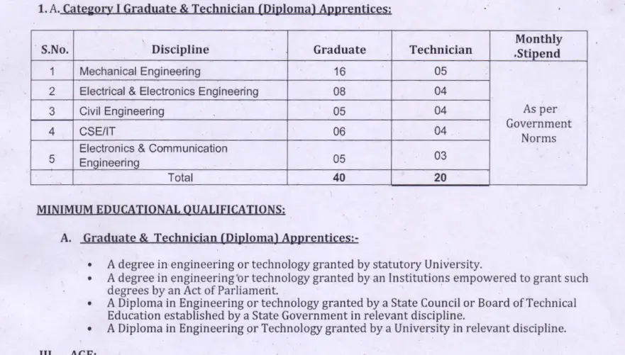 60 BE BTech Diploma Engineering Job Opportunities - Right Job Alert