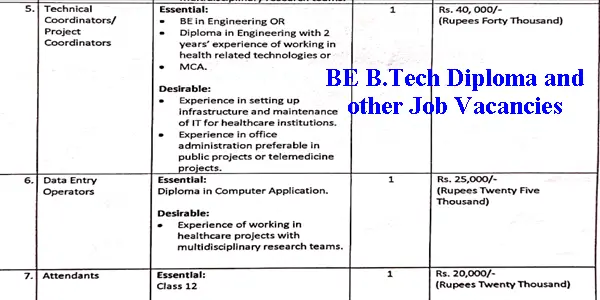 BE B.Tech Diploma And Other Job Opportunities NHM 2022 - Right Job Alert