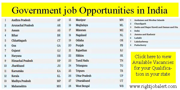 Government job Opportunities in India