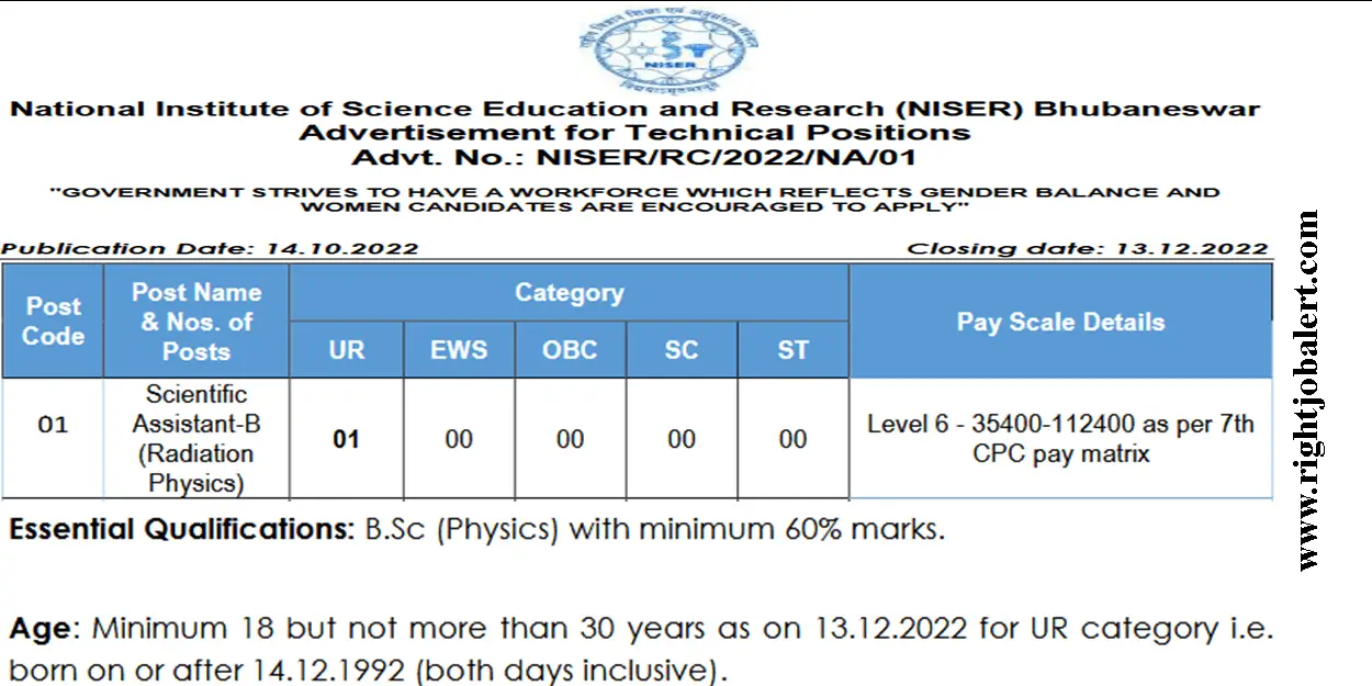 Scientific Assistant BSc Physics Job Opportunities Upto 1Lakh Salary ...