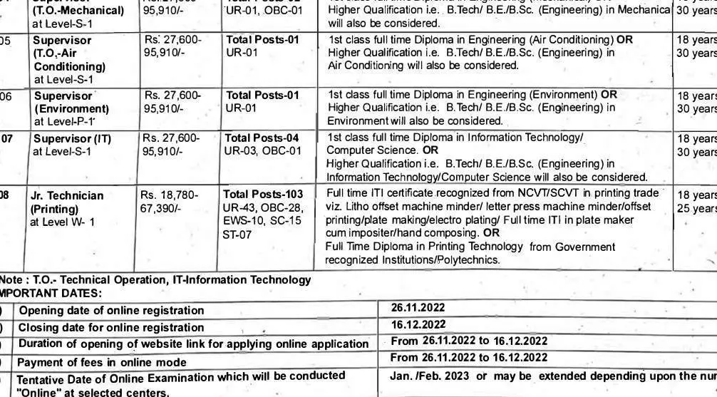 BE B.Tech Diploma Engineering Job Vacancy Update CNP Dec 2022 - Right ...