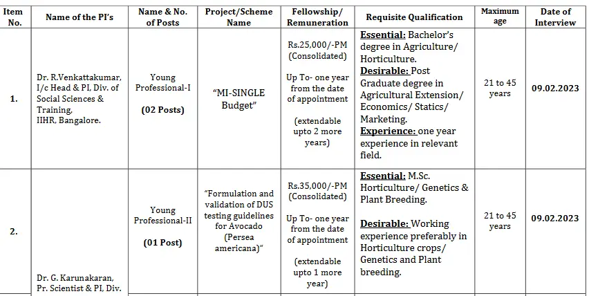 Various Degree Job Opportunities in IIHR Bangalore 2023IHR Bangalore Degree Various Qualifications Job Vacancies