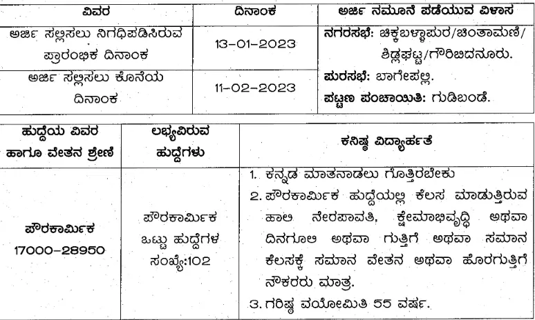 2463 Job Vacancies in Karnataka City Corporation