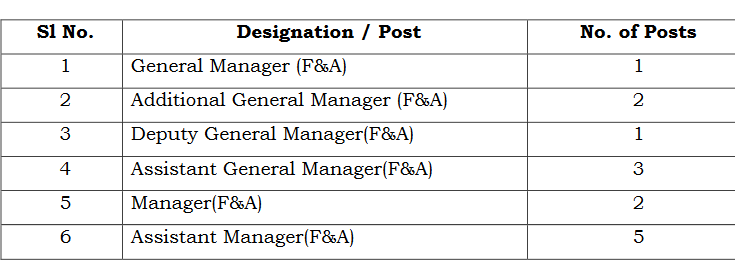 Manager General Manager And Other 14 Various job Vacancies BMRCL