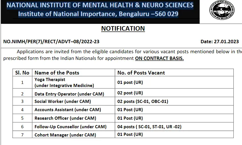 Yoga Therapist Research Officer And Other Various Job Vacancies NIMHNS Bengaluru