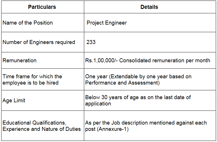 Project Engineer BE BTech ME MTech 395 Job Opportunities C-DOT
