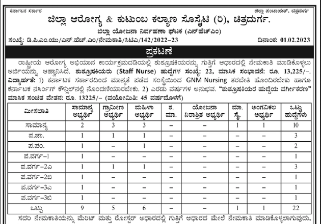 District Health And Family Welfare Office Chitradurga Job Opportunities