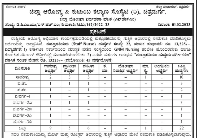 DHFW- National Health Mission 22 Nursing Job Vacancies