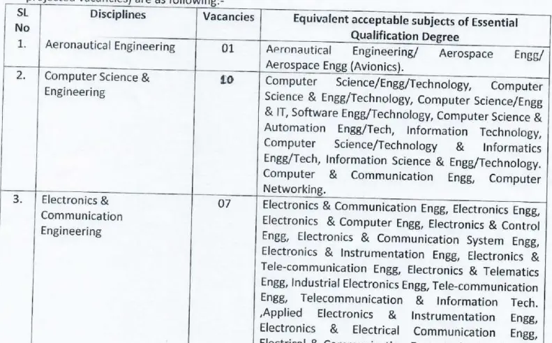 Aeronautical Engineering Computer Science Electronics And Communication Engineering Job Opportunities DRDO CABS Bangalore