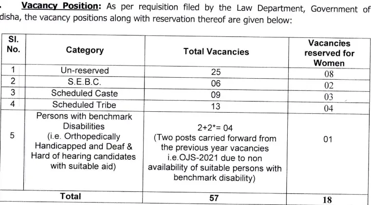 Civil Judge 57 Job Vacancies OPSC Apply Online 