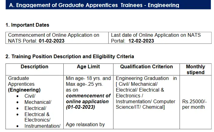 Graduate Apprentice Technician Apprentice 116 Job Vacancies HPCL