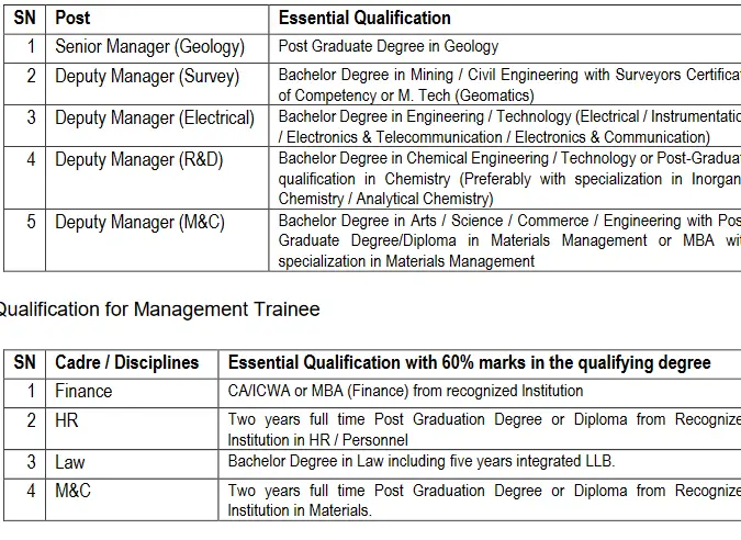 HCL Various Qualification Job Recruitment 70000 to 200000 Salaries