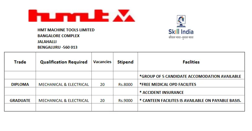 HMT Machine Tools Limited Graduate And Diploma Apprentice Job Vacancies