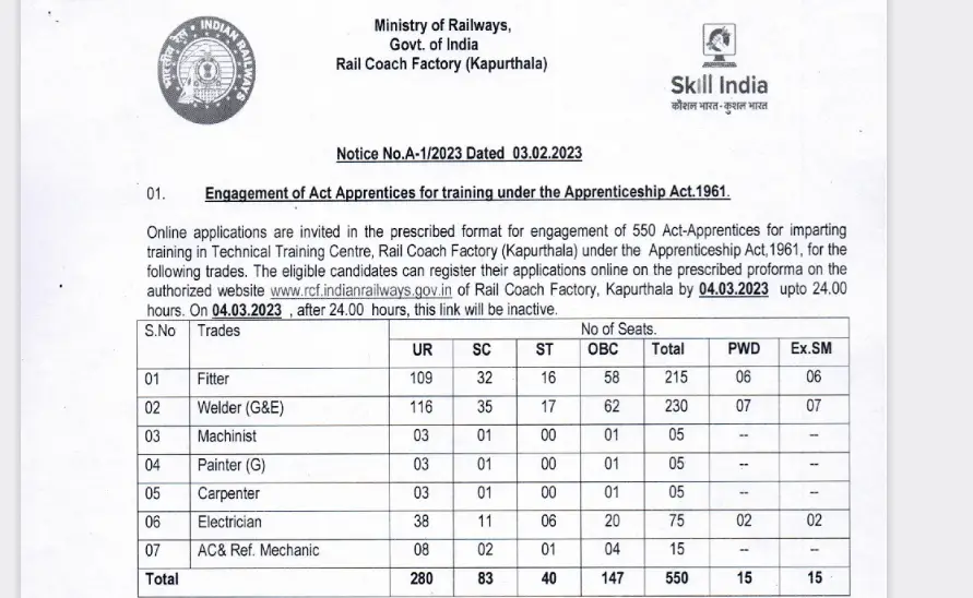 Ministry of Railways -550 Vacancies
