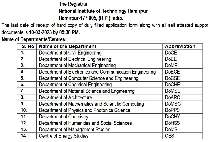NIT Engineering Graduation And Other Various Qualification 108 Job Vacancies 59000-220000 Salary 