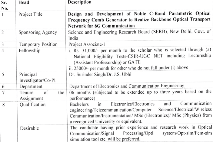 Engineering and Other Qualification Job Opportunities SLIET