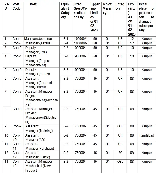 Various Engineering and other Job Opportunities in ALIMCO