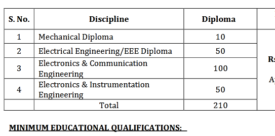210 Electrical Mechanical Electronics and Communication Instrumentation Engineering Job opportunities