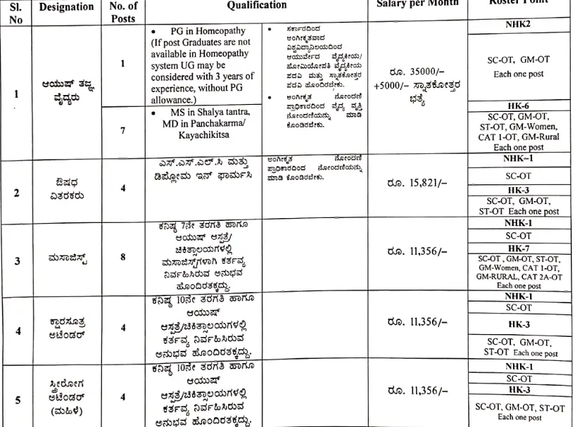 Ayush Specialist Doctor Drug Dealers And Other Various Job Vacancies District Ayush Office Kalaburagi