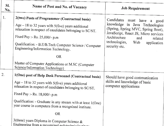 Computer Science Engineering Information Technology Engineering And Graduation Job Vacancies Meghalaya Public Service Commission