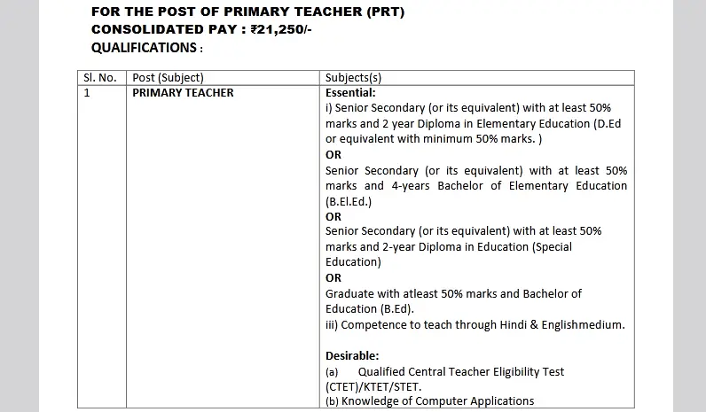 Kendriya Vidyalaya Primary Teacher Job Opportunities 2023