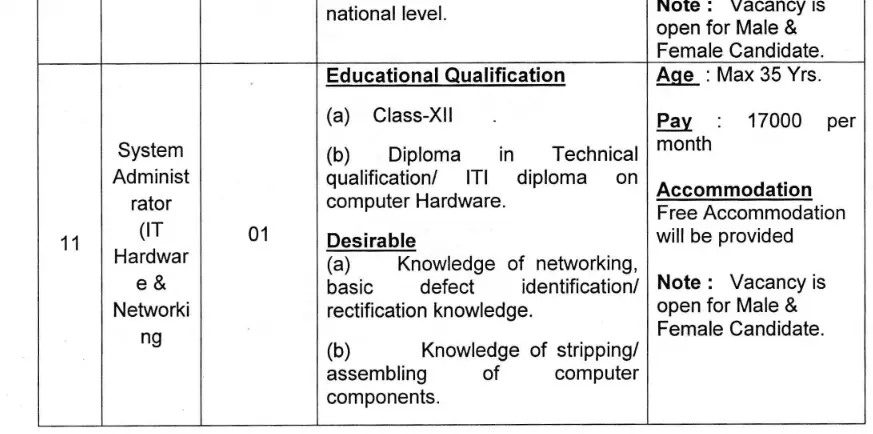 System Administrator Job Opportunities in Sainik School