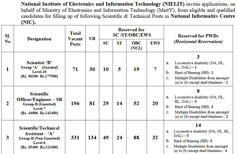 Various Engineering 598 Job Opportunities National Informatics Centre