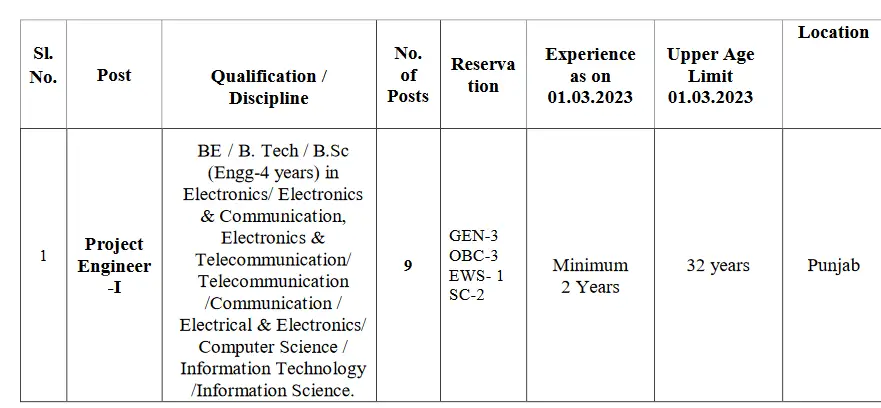 Various Engineering Job Opportunities Bharat Electronics Limited