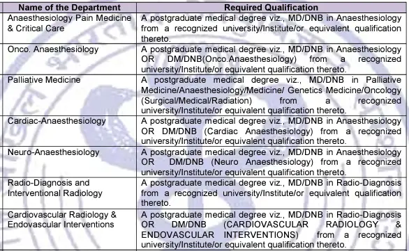 aiims phd subjects