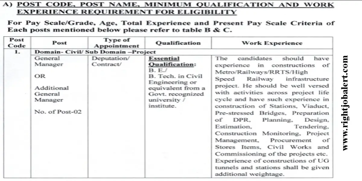 MPMRCL BE BTech Civil Engineering Job Opportunities Upto 2Lakh Salary ...