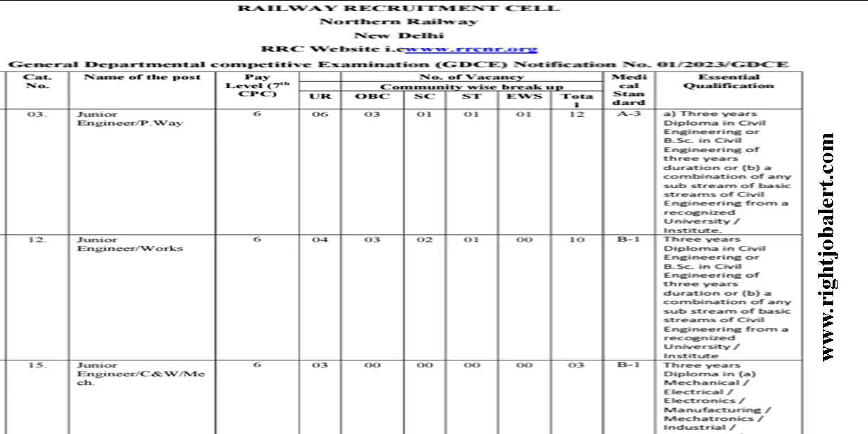northern-railway-junior-engineer-or-diploma-engineering-job