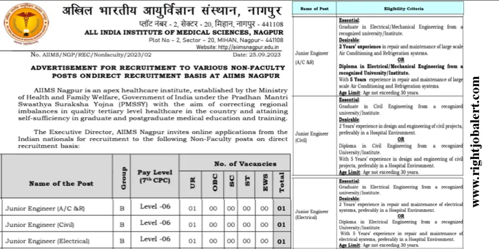 AIIMS Civil Electrical And Mechanical Engineering Job Opportunities aiims-civil-electrical-and-mechanical-engineering-job-opportunities