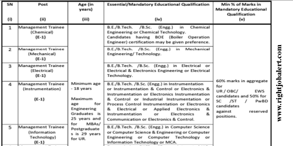 RFCL Management Trainee Chemical Mechanical Electrical