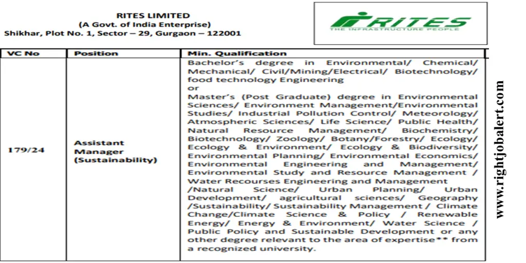 RITES Assistant Manager EnvironmentalChemicalMechanicalCivilMiningElectricalBiotechnology and food technology Engineering and other Job Opportunities 40000 – 140000 Salary